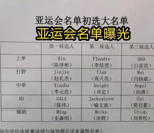 亚运会爆料名单最新,精彩赛事即将上演，哪些名将脱颖而出？”  第2张